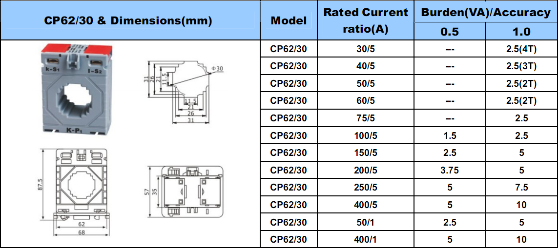 CP Series Low Voltage CT 5
